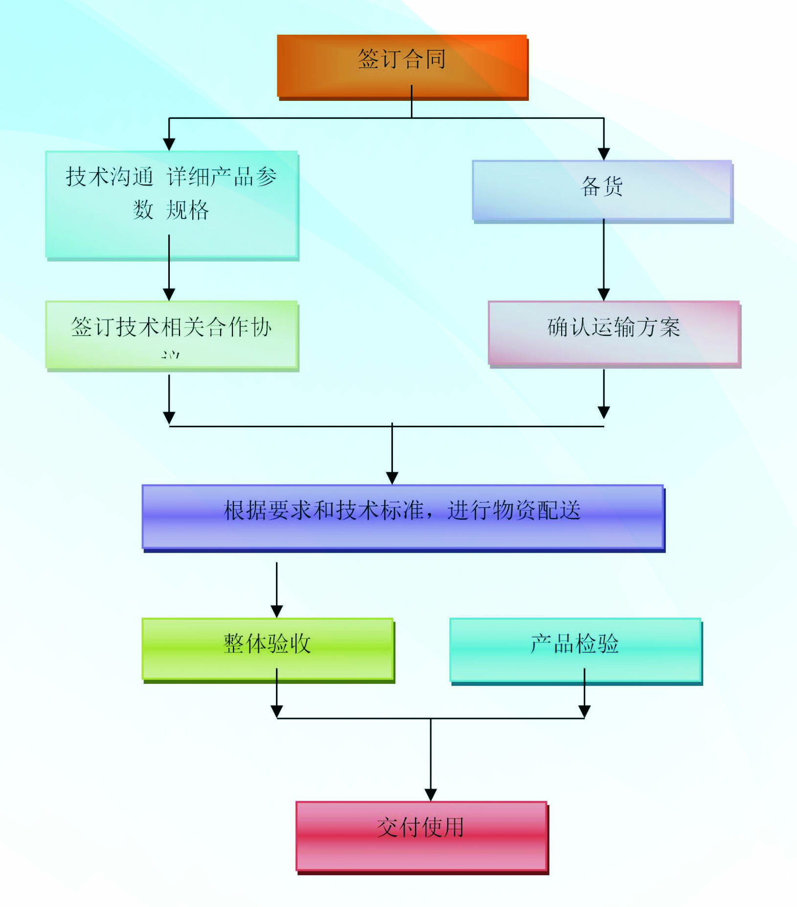公司尿素專用車