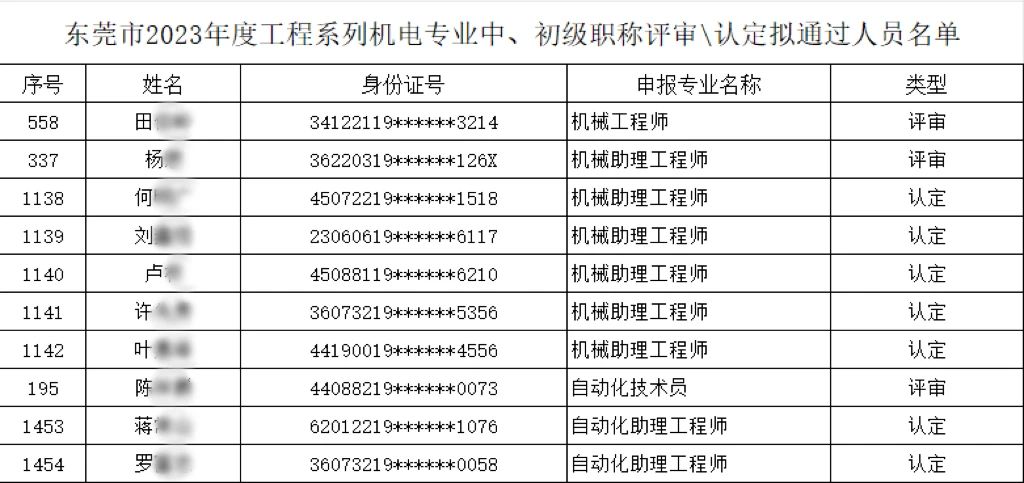 【以人為本、創(chuàng)新驅(qū)動(dòng)】多名職工榮膺機(jī)電專(zhuān)業(yè)中、初級(jí)職稱(chēng)，共繪公司人才強(qiáng)企新篇章